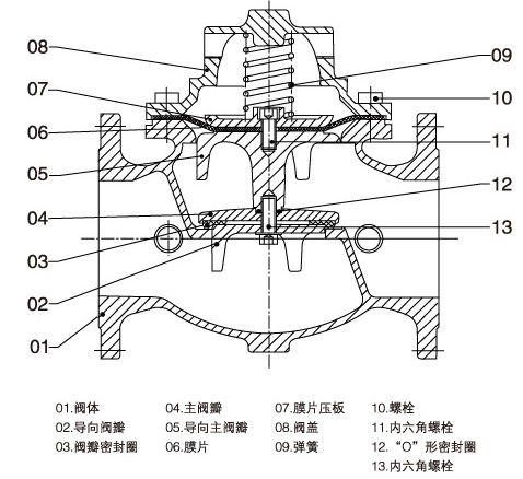 100X遙控浮球閥