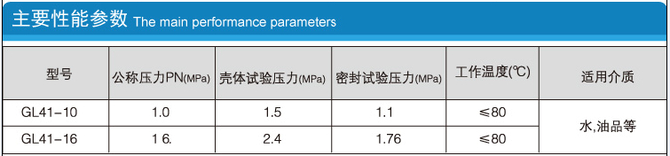 Y型過濾器的型號、公稱壓力PN、殼體試驗(yàn)壓力、密封試驗(yàn)壓力、工作溫度、適用介質(zhì)等性能參數(shù)介紹