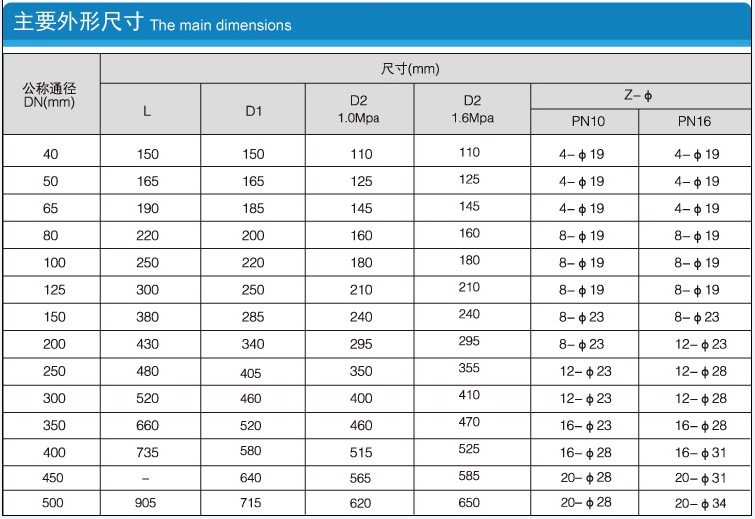 Y型過濾器的公稱通徑、尺寸參數(shù)常見主要外形尺寸列表