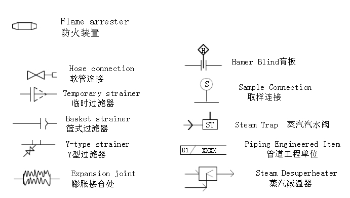 Y型過濾器、臨時(shí)過濾器、籃式過濾器等過濾器符合圖