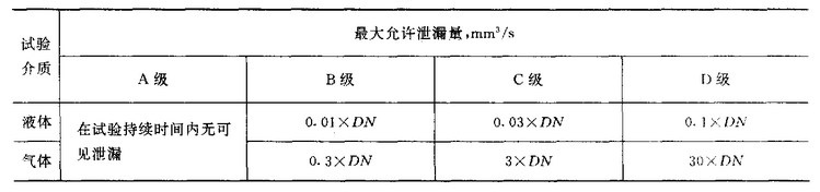 試驗(yàn)評定標(biāo)準(zhǔn)圖