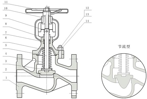 暗桿波紋管截止閥內部結構圖