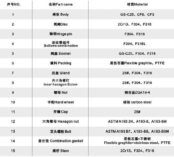 暗桿波紋管截止閥內部結構參數(shù)圖