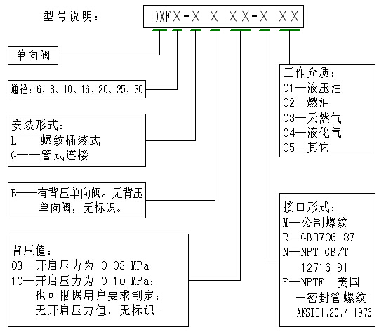 單向閥型號(hào)說(shuō)明