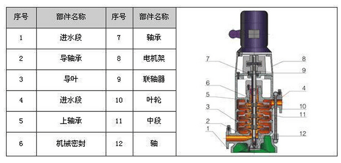 GDL多級立式泵結(jié)構(gòu)圖