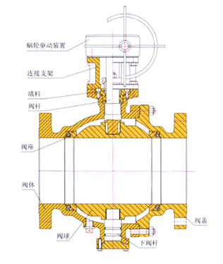 Q947F硬密封固定球閥結(jié)構(gòu)圖