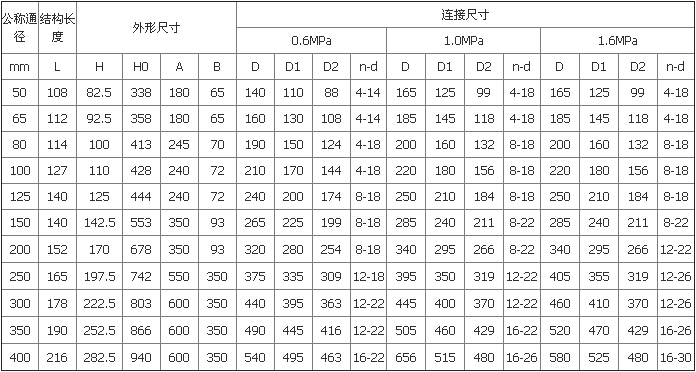 D343X 型 PN6、PN10 法蘭式雙偏心軟密封蝶閥外形尺寸