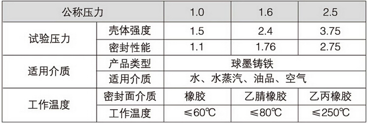 Z81X溝槽式彈性座封閘閥性能參數(shù)