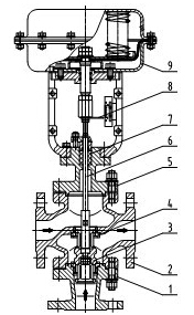 ZXM(ZJHMZ0型氣動薄膜直通套筒調(diào)節(jié)閥結(jié)構(gòu)圖