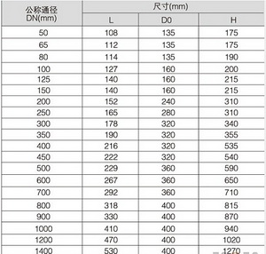 法蘭蝶閥型號尺寸