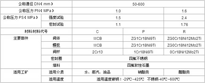 法蘭蝶閥標準參數(shù)