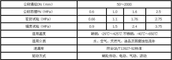 GD343X管網(wǎng)法蘭蝶閥技術參數(shù)