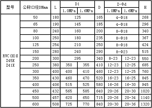 暗桿閘閥外形尺寸