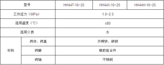 微阻緩閉止回閥性能參數(shù)