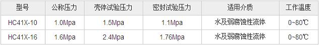 HC41X-16Q法蘭消聲止回閥性能參數(shù)