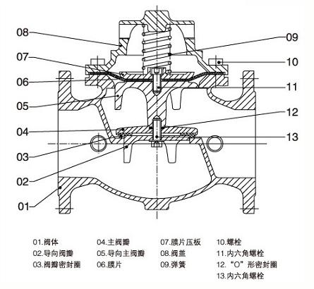 遙控浮球閥結(jié)構(gòu)圖