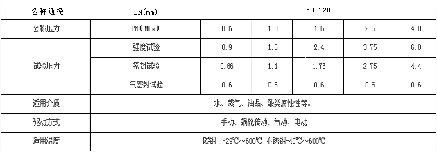 對夾式偏心蝶閥性能參數(shù)