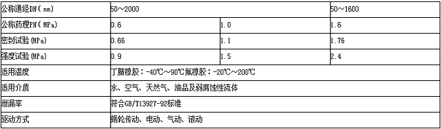 渦輪法蘭蝶閥技術(shù)參數(shù)