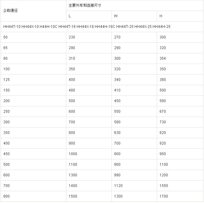 微阻緩閉止回閥外形尺寸