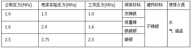 溝槽式過濾器性能參數(shù)