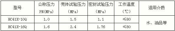 法蘭消聲止回閥性能參數(shù)