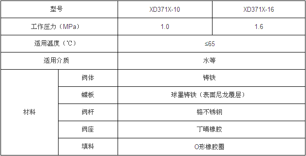 對(duì)夾式信號(hào)蝶閥性能參數(shù)