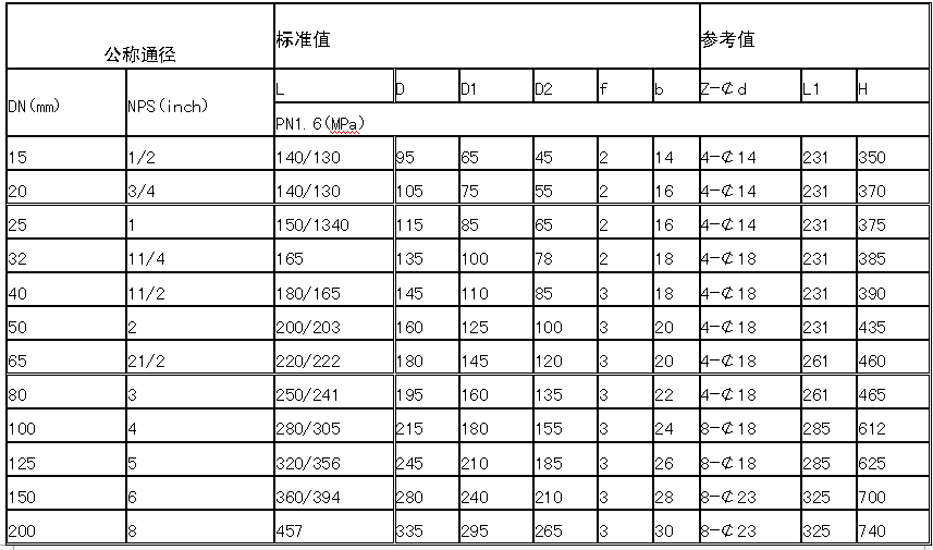 ZDJQF46電動襯氟球閥外形尺寸