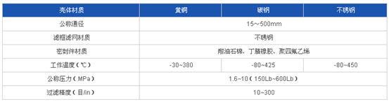 Y型過濾器技術參數(shù)