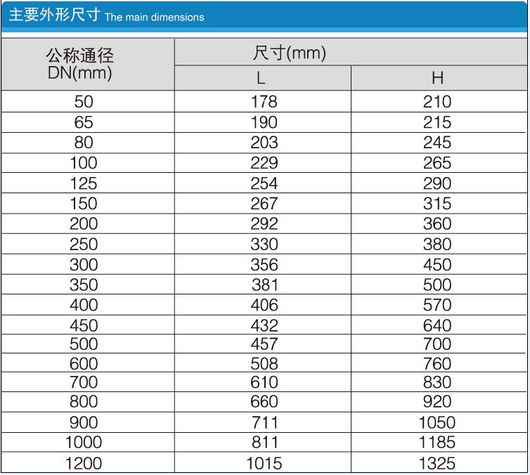 雙偏心半球閥尺寸表